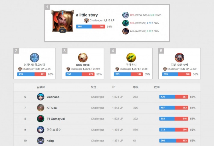 近第一集团 近第一集团